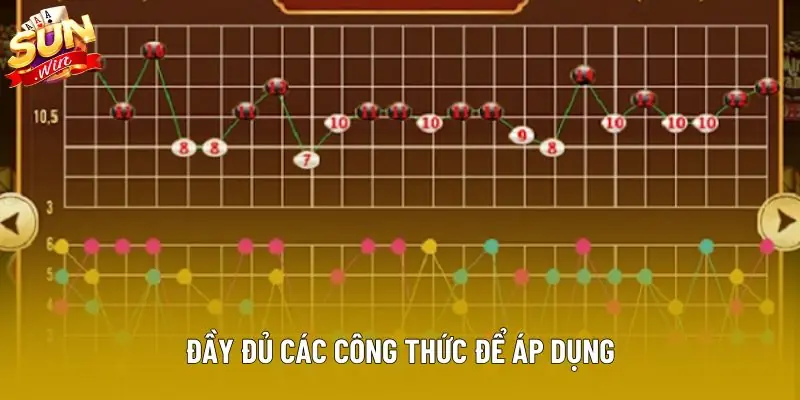 Đầy đủ các công thức để áp dụng Đầy đủ các công thức để áp dụng